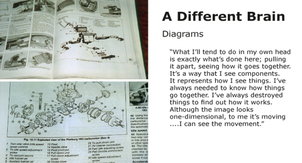 diagrams